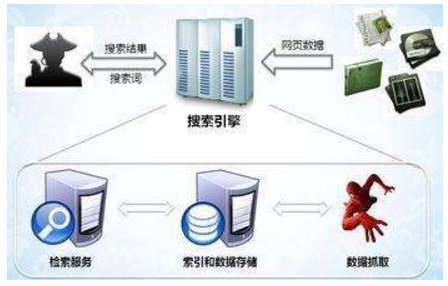 泸州市网站建设,泸州市外贸网站制作,泸州市外贸网站建设,泸州市网络公司,子域名和子目录哪个更适合SEO搜索引擎优化