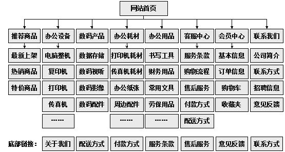 泸州市网站建设,泸州市外贸网站制作,泸州市外贸网站建设,泸州市网络公司,助你快速提升网站用户体验的4个SEO技巧