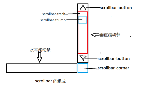 泸州市网站建设,泸州市外贸网站制作,泸州市外贸网站建设,泸州市网络公司,深圳网站建设教你如何自定义滚动条样式或者隐藏