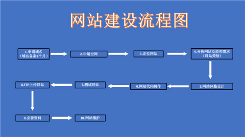 泸州市网站建设,泸州市外贸网站制作,泸州市外贸网站建设,泸州市网络公司,深圳网站建设的流程。