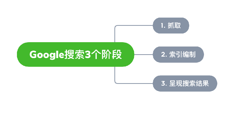 泸州市网站建设,泸州市外贸网站制作,泸州市外贸网站建设,泸州市网络公司,Google的工作原理？